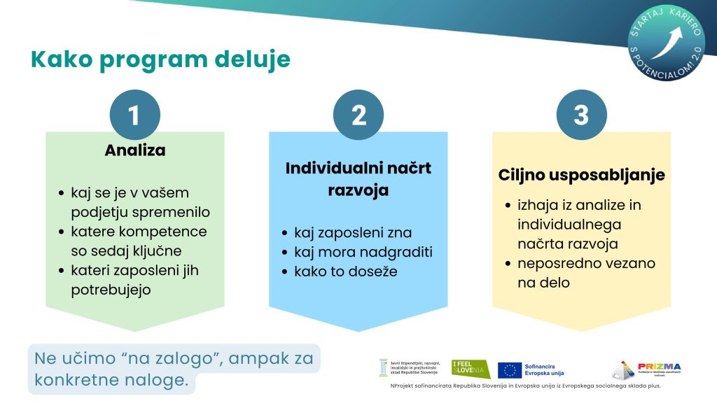 Štartaj kariero_za podjetja ppt-11